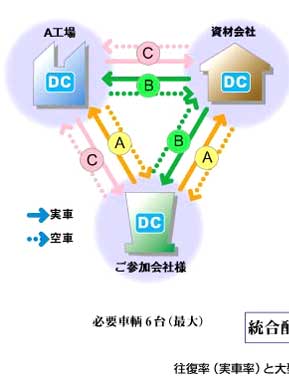 効率図