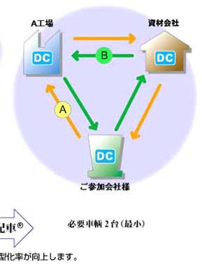 効率図