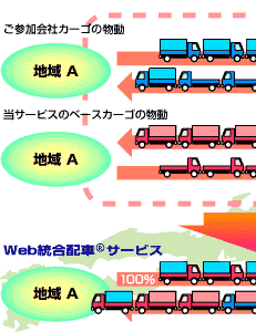 効率図
